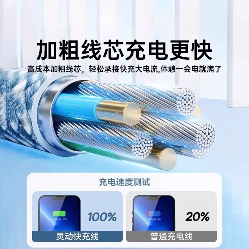 DIKTT【德国 | 快充不伤机】苹果充电线60W快充适配原装数据线1.5/2 米iphone全系列平板车载编织充电线 冰晶灰【苹果6/14全系】PD30W认证-低温快充