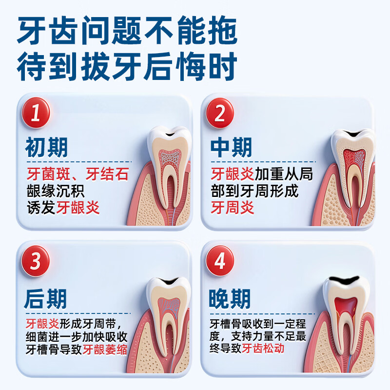 李时珍牙科分离剂牙膏状牙龈萎缩牙齿松动固齿修复再生牙周炎敏感肿痛药 5盒巩固装【官方旗舰】肿痛出血护龈固齿