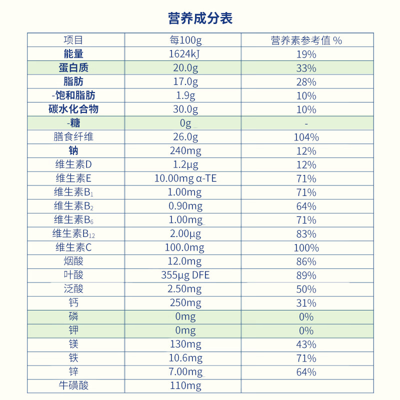 FOSDUS肾透析蛋白粉0磷0钾糖友血透腹透术后恢复补充分离乳清蛋白质粉 2罐新春礼盒装- 15g*60袋 【全新升级版本】