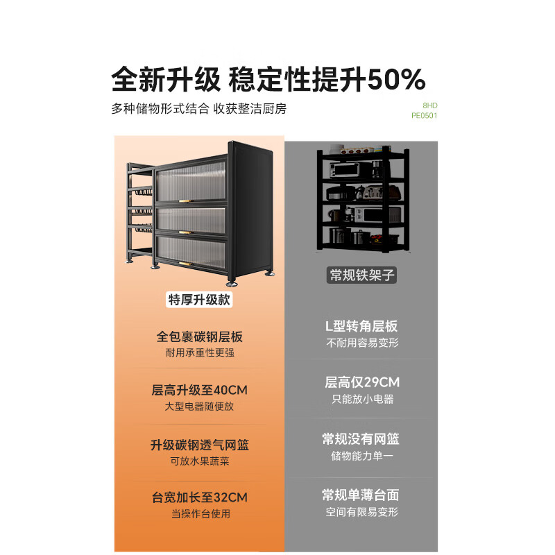 帅仕(shuaishi)厨房置物架多功能收纳落地一体靠墙餐边柜台面微波炉支架蔬菜篮子 【可卸网篮丨防尘柜门】灰3层116长