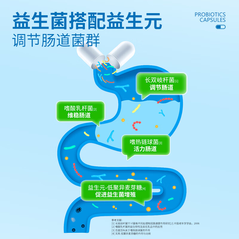 华喜达活益康牌益生菌胶囊三大益生菌株调节肠胃菌群调节肠道增强免疫力 9粒*1盒 【优惠小体验装】