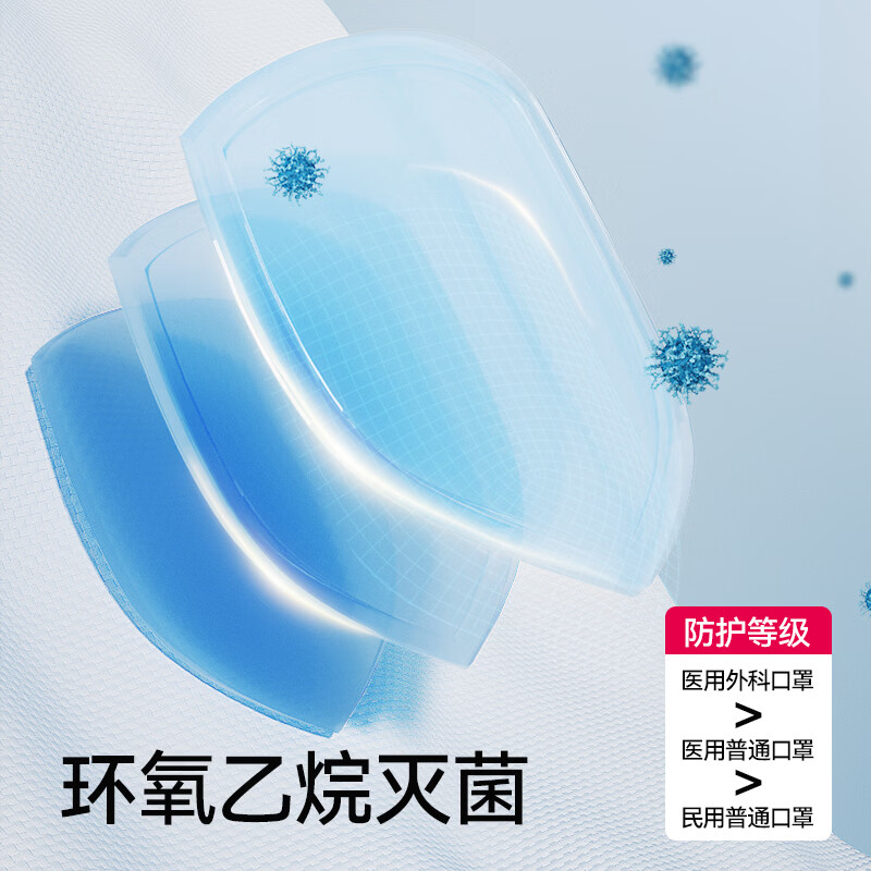 维德(WELLDAY)一次性医用外科口罩三层防病菌防花粉尘雾霾透气独立包装蓝白色 【外科灭菌】蓝色1盒50只