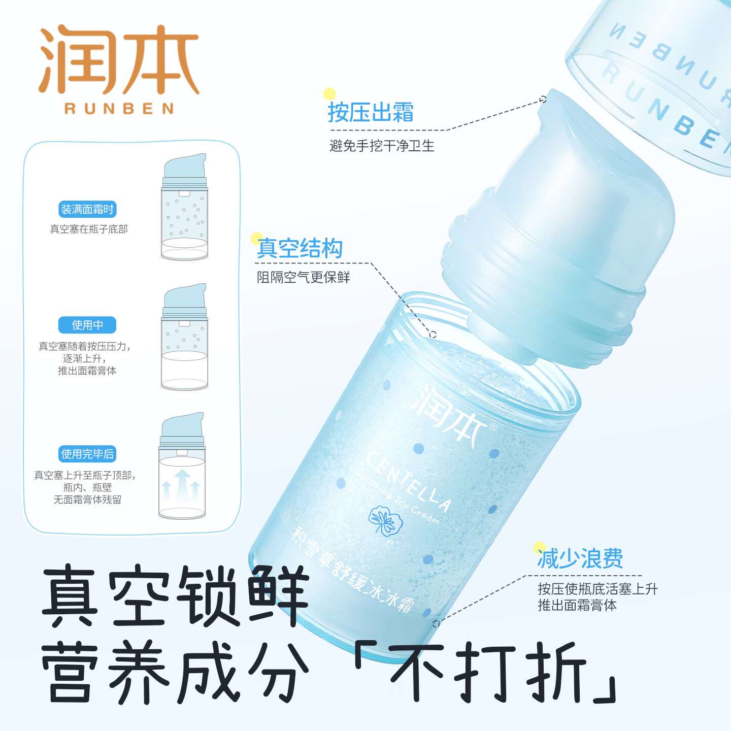 润本儿童面霜婴儿宝宝面霜夏季补水清爽保湿晒后舒缓润肤乳积雪草冰沙 【春夏舒缓补水】 75g 1瓶 冰冰霜