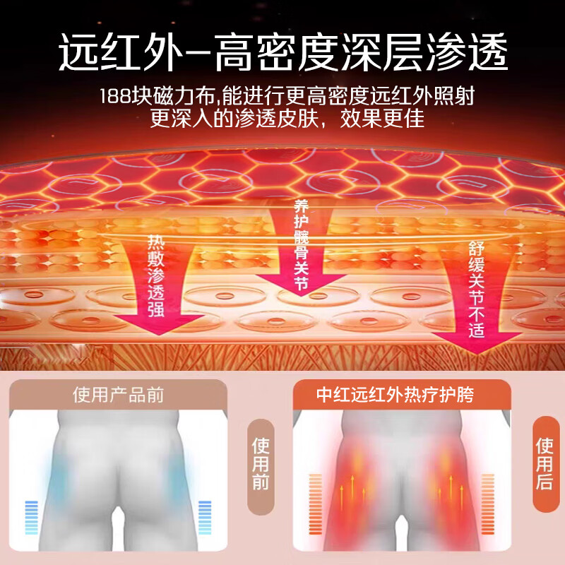 中红通用髋骨热敷胯骨骶髂关节保暖臀部后腰腹部加热股骨头保暖艾灸屁股发热按摩器  【整圈加热】护髋骨关节+复合艾片*10