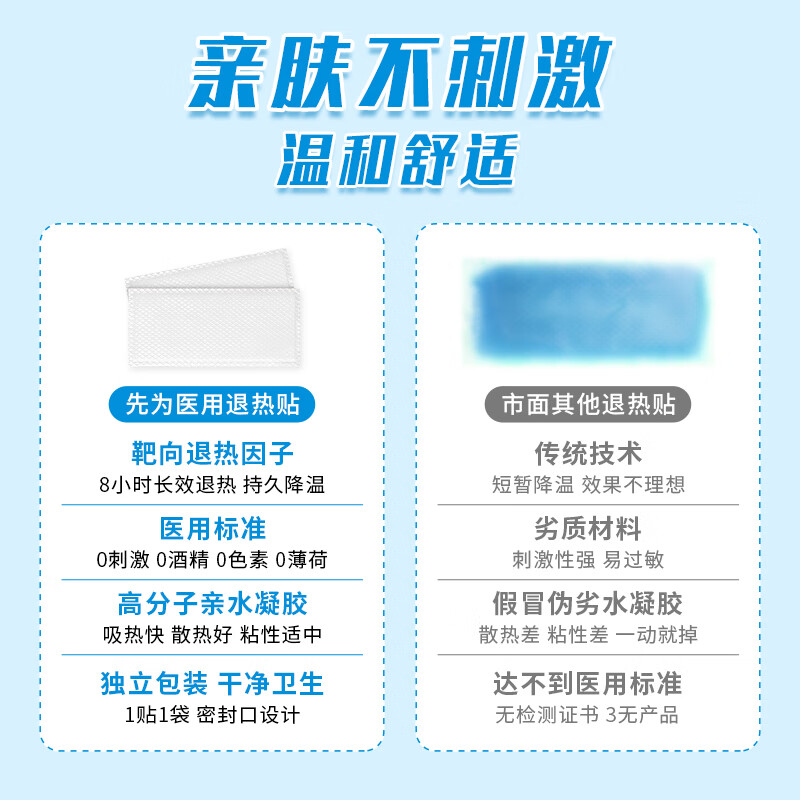 先为医用退热贴儿童婴儿宝宝发烧散热冰凉贴物理降温退烧贴成人 医用退热贴*20贴【独立包装】