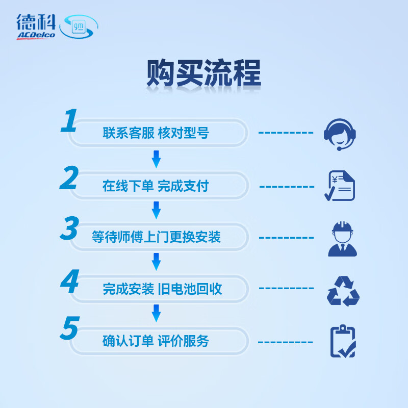 德科（ACDelco）通用型电瓶蓄电池 别克雪佛兰大众本田丰田现代日产奥迪宝马奔驰 AGM-LN3英朗gl6阅朗昂科威科沃兹探界者