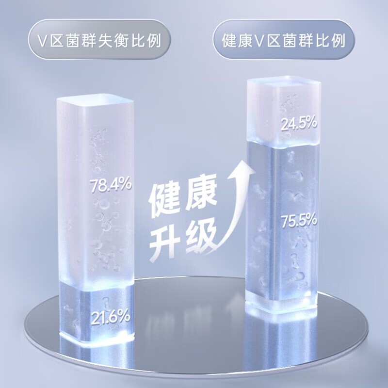 自由点（FREEMORE）益生菌 大健康系列卫生巾 日夜用超薄姨妈巾组合 夜用4包20片（280mm）