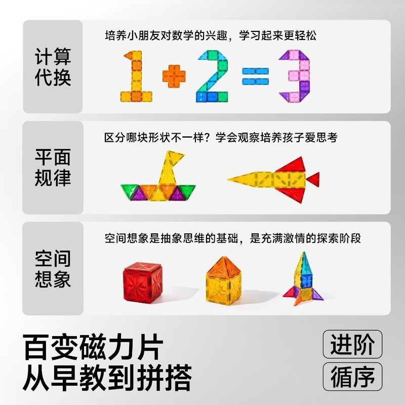 乐乐鱼（leleyu）磁力片星光钻面彩窗积木磁吸男女孩益智拼装拼图生日礼物玩具 热销：108片-双钻面彩窗【含小车*2+收纳箱】