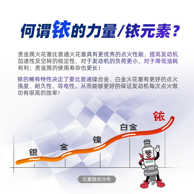 电装(DENSO)原装 双针铱铂金/铱铂金火花塞 原配 适配 IK20TT四支(适配三菱劲炫帕杰罗)