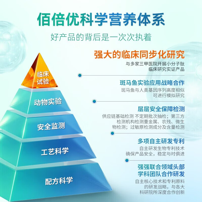 佰倍优甘全保肝肽甜菜碱营养素饮品小分子蛋白肽天然植物来源氨基酸送礼 肝蛋白水解物【1盒】 50ml*4瓶