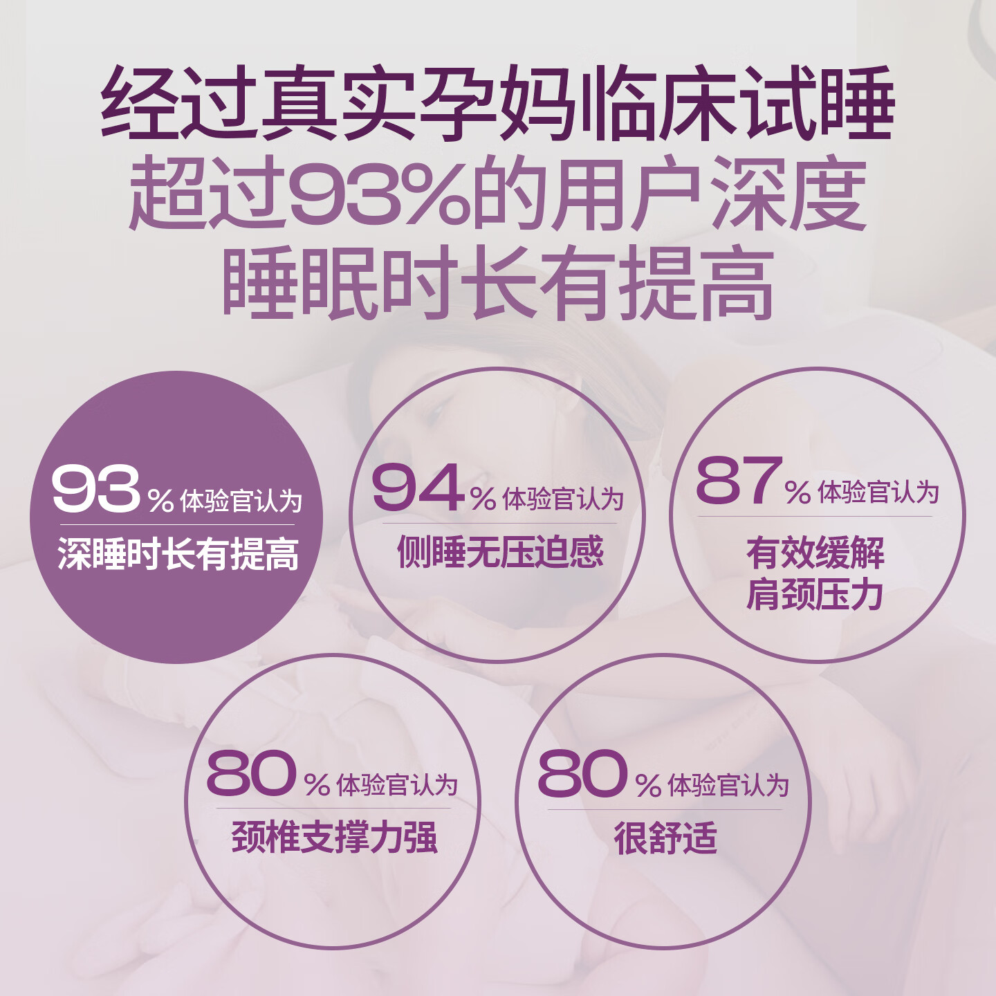 健蕴美MWB孕妇枕母子枕美容枕怀孕妈妈礼物睡觉专用侧睡不压脸硅胶棉枕 2026年新品 亲子枕礼盒 牛油果绿