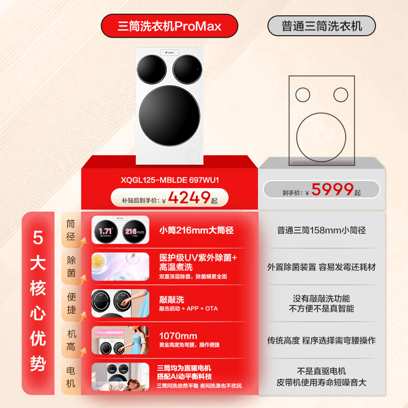 统帅（Leader）海尔智家懒人三筒洗衣机ProMax【林高远同款】 分区洗 12.5KG 三桶 国家补贴XQGL125-MBLDE697WU1
