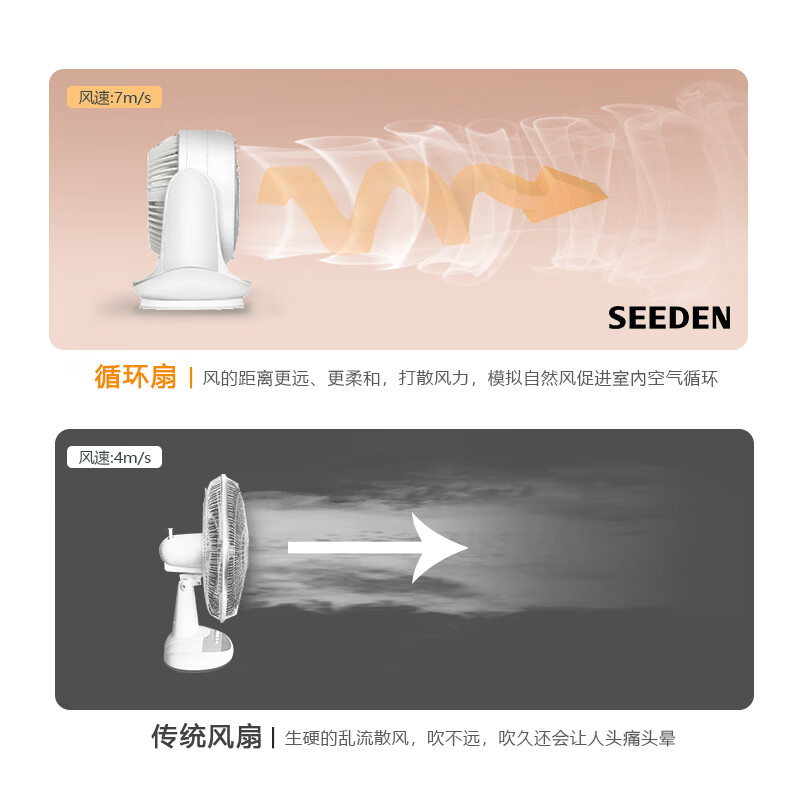 SEEDEN台式风扇空气循环扇家用桌面风扇吸附式遥控学生宿舍办公室床头小风扇轻音涡轮换气扇循环对流电扇 KF-1868【7.5吋9速调节小旋风】
