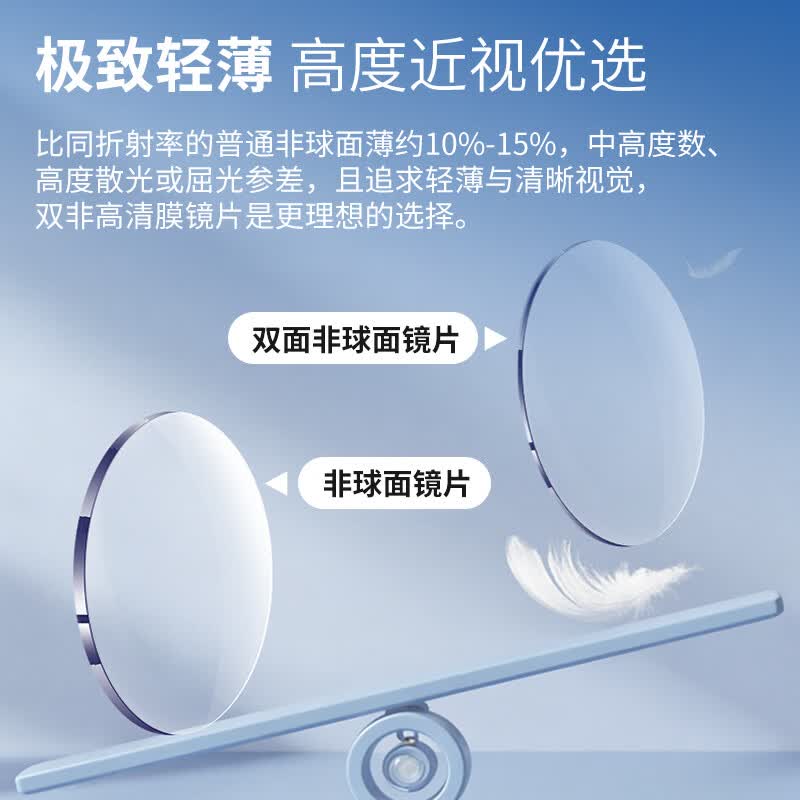博觉1.67超薄八轴双非球面防眩防蓝光镜片高度数超薄近视眼镜片定制 八轴双非防眩防蓝光镜片 1.67(需提供瞳距及验光单)