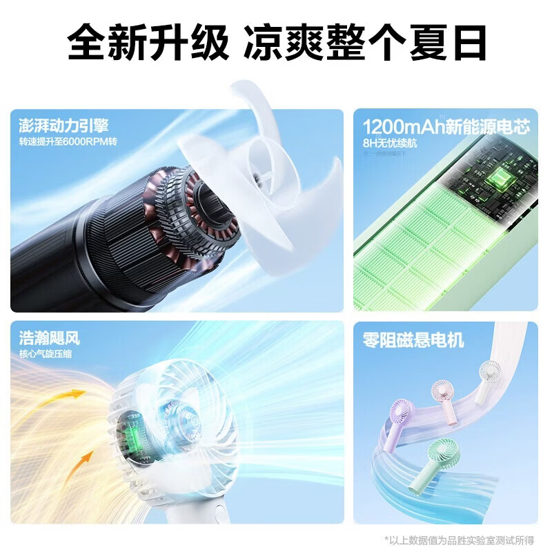 品胜(PISEN)小风扇充电便携小型迷你风扇办公室户外露营小型电扇学生宿舍桌面电风扇大容量长续航 【手持风扇】白色|3档变速 1200mAh