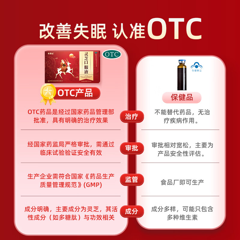 [老君仙]灵芝口服液 10ml*10支 1盒装 新包装升级10支正清安神助眠改善睡眠神经衰弱中成药更年期产后失眠宝妈调气血 3天用量