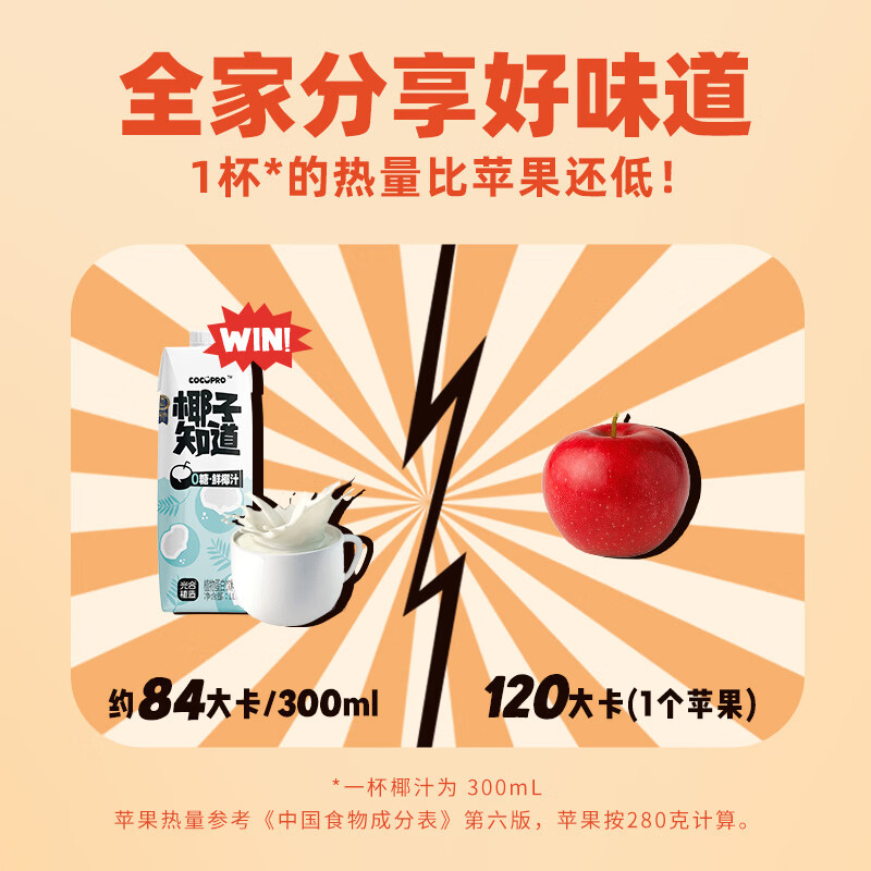 椰子知道0糖椰汁早餐饮料咖啡伴侣椰奶椰浆椰子生椰拿铁植物奶200ml 【快乐分享】0糖鲜椰汁1L*6瓶