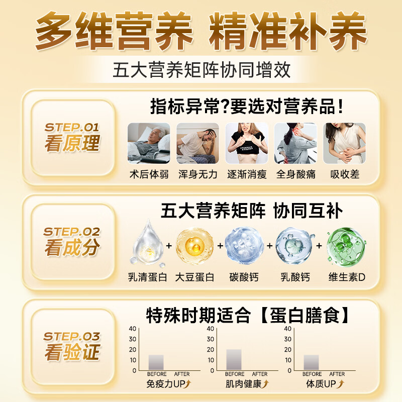 同仁堂无蔗糖营养蛋白粉男女中老年人术后恢复增强免疫 无蔗糖营养蛋白质粉 900g*2罐