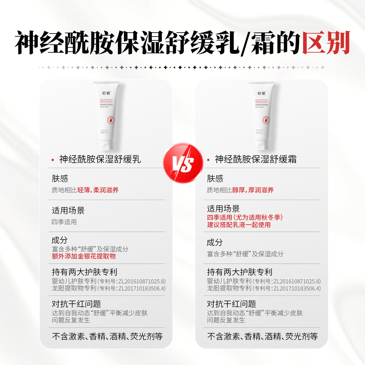 初敏旗舰店神经酰胺舒缓乳液新生儿宝宝乳霜面霜儿童保湿滋润干痒红 【屏障修护】舒缓乳液+多效霜