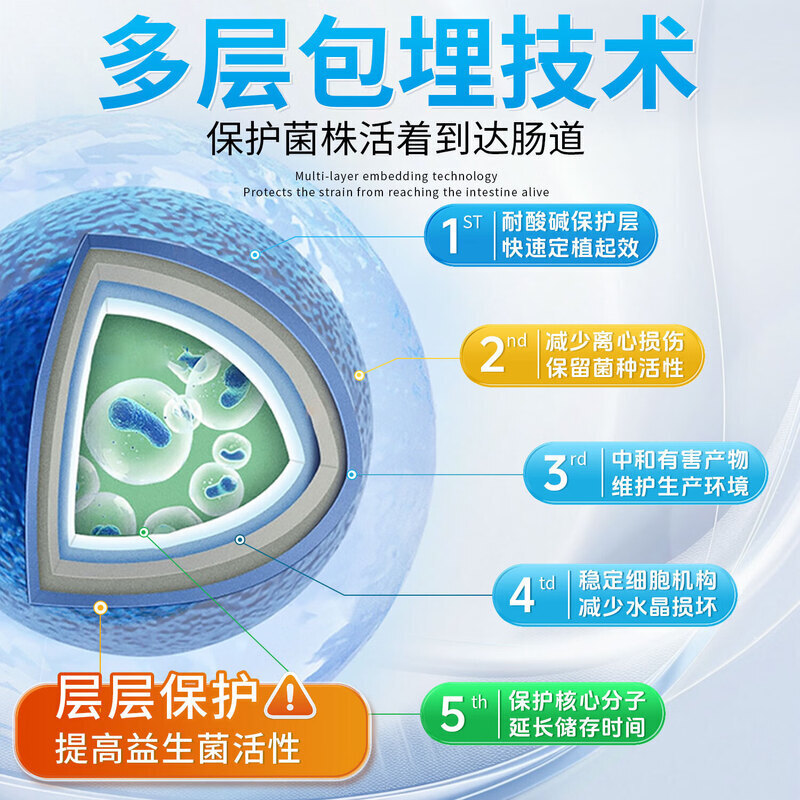 同仁堂益生菌调理肠胃脾胃虚弱便秘中老年成人口臭益生元复合益生菌粉 [巩固装]直达肠胃 30条*5盒