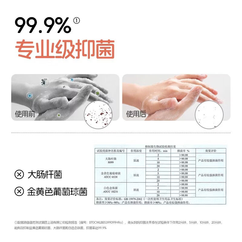 兔头妈妈洗手液儿童洗手液婴幼儿宝宝专用和按压瓶洗手液 儿童洗手液250ml