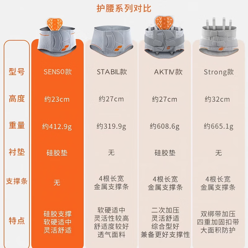 斯伯铠德国进口Sporlastic医用护腰带腰椎支持腰部固定器久坐腰托男女款 浅灰色 XL