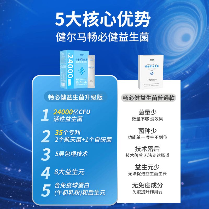 健尔马畅必健益生菌 24000亿益生菌粉 20袋 40g*5盒 +1*菊粉便携装 健尔马畅必健益生菌 24000亿益生菌粉 20袋 40g*5盒 +1*菊粉便携装