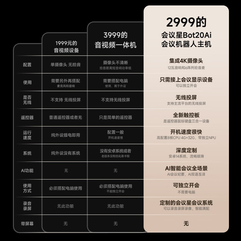 成者会议星bot20视频会议摄像头全向麦克风 无线投屏会议拾音器音响一体机 会议室专用AI会议主机 会议星Bot20【AI会议主机】