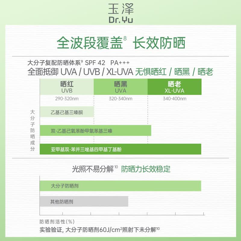 玉泽(Dr.Yu) 防晒霜清爽倍护防晒乳 敏感肌适用温和免卸不刺激 军训防晒链1 大分子防晒50ml*2支 玉泽(Dr.Yu) 防晒霜清爽倍护防晒乳 敏感肌适用温和免卸不刺激 军训防晒链1 大分子防晒50ml*2支