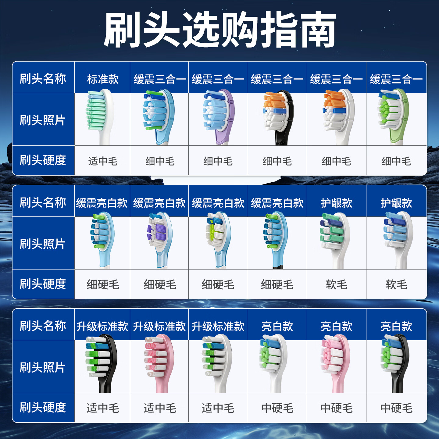 羽娅YU YA适配飞利浦电动牙刷头替换通用HX3/HX6/HX9/HX3226/6730/6511/9033/9362/2461/2431原装品质 6支 【超值套装】标准+护龈+亮白