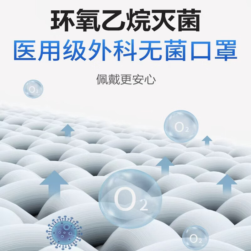 顶格蝶形医用外科口罩一次性口罩独立包装灭菌级10只透气不勒耳颜值 蝶形白色【灭菌级】10只*18袋