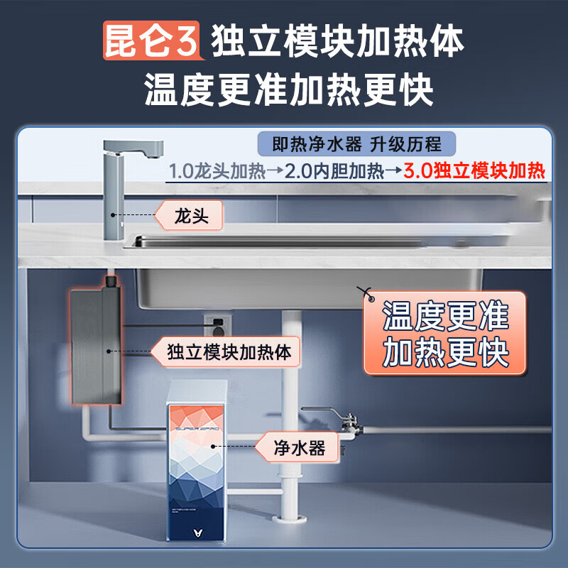 云米(VIOMI)加热净水器1000G鲜活水 家用昆仑3矿泉厨下一键即热净饮机0阻垢剂过滤器净热一体 饮水机无罐速热 1000G昆仑矿泉即热净水器