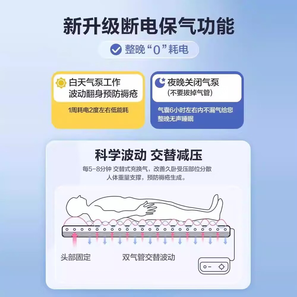 康立普（CANLIPE）气垫床医用防褥疮专用老人久躺神器医用同款一体自动翻身充气床垫 【加宽款】1米5宽度+免翻身+睡眠气泵+送换洗床罩