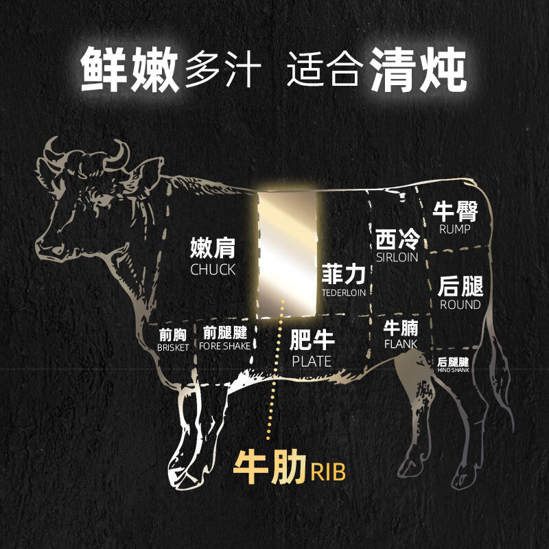 泰森(Tyson)进口原切草饲牛肋条生牛肉易烹饪生鲜烤肉烧烤食材 草饲牛肋条200g*4包(共1.6斤)