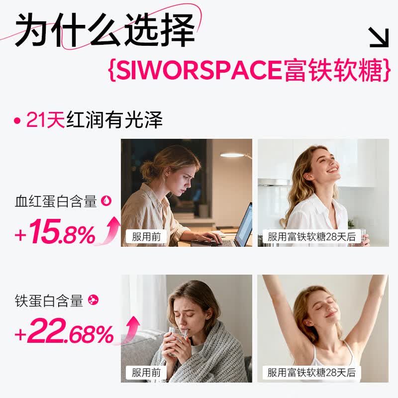 SIWORSPACE富铁补铁软糖女性姨妈期孕期补气血铁剂铁元素软糖血红素铁 60粒*1盒