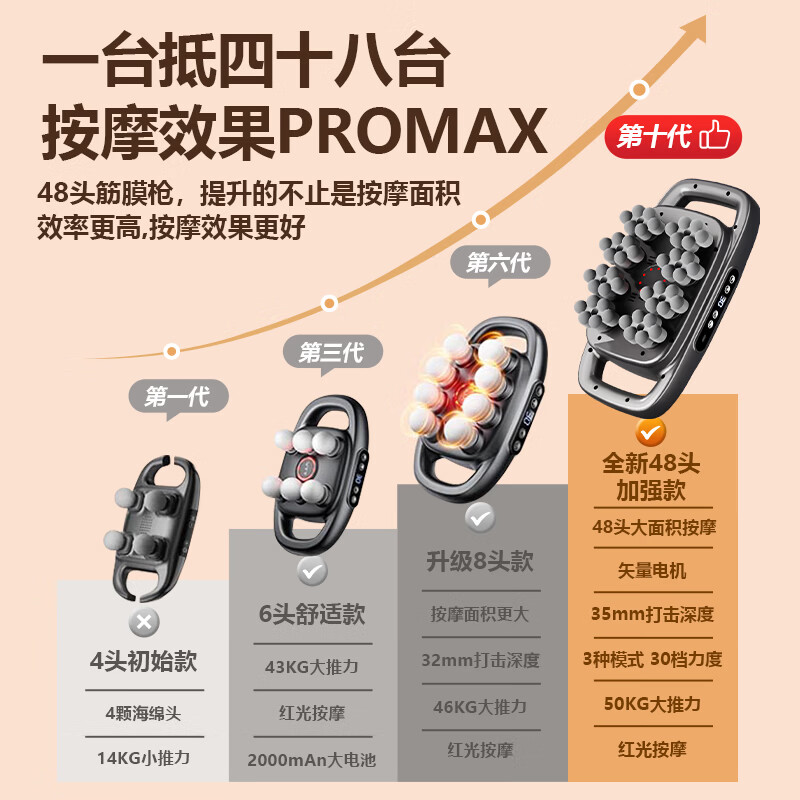 欧派42头筋膜枪多头按摩器颈肩腰背 48头专业级多功能颈椎 腰部肩颈部腿部筋膜按摩仪器按摩捶 【48头顶配强劲款】30档力度+3模式+长续航-灰
