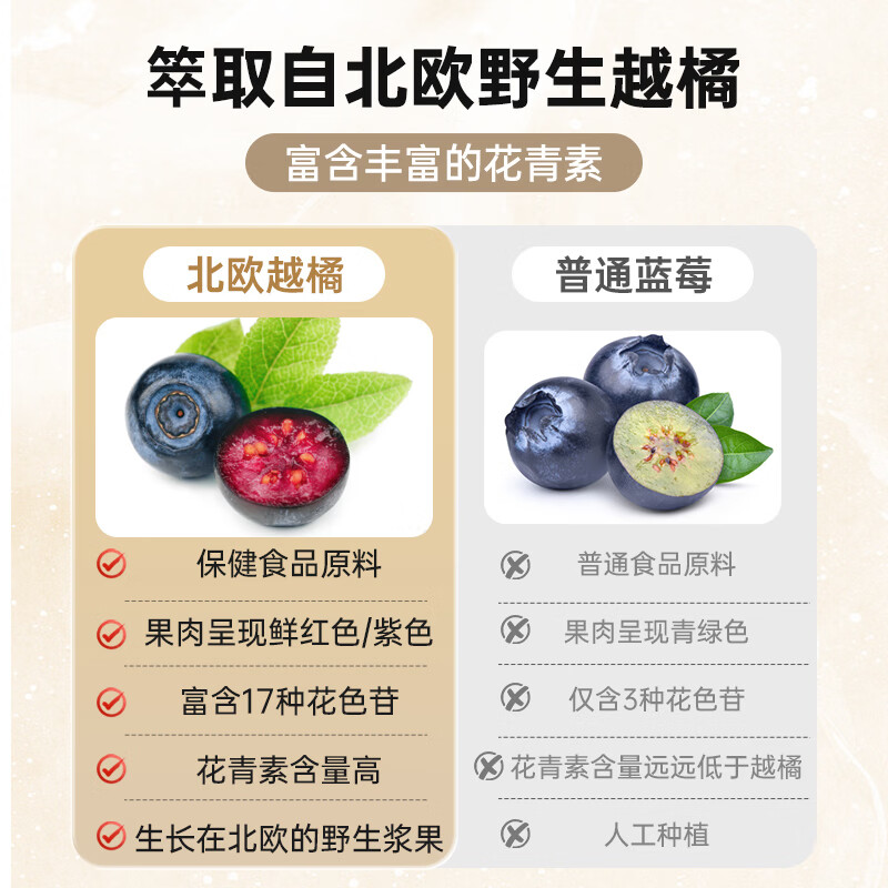 MEDOX挪威天然花青素胶囊野生越橘提取非葡萄籽精华花少礼盒装 30粒*1盒