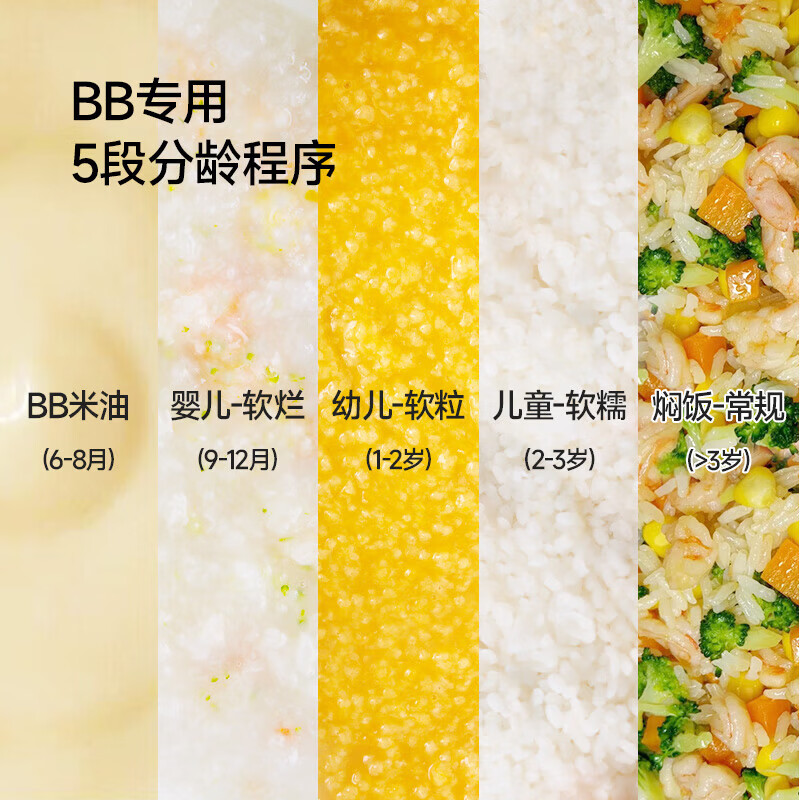 浦利顿（PLODON）辅食锅婴幼儿专用电炖锅分月龄BB煲煮粥锅微压炖盅宝宝炖汤辅食机 1.5L 牛油果绿 「五阶段分阶喂养」 直播专享优惠