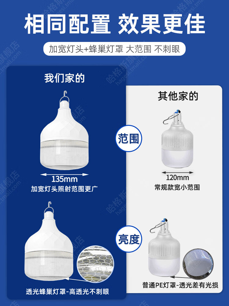 欧普锐太阳能灯室内专用照明灯户外灯2026新款家用庭院吊灯防水超亮灯泡 产品再升级省去麻烦直接对比