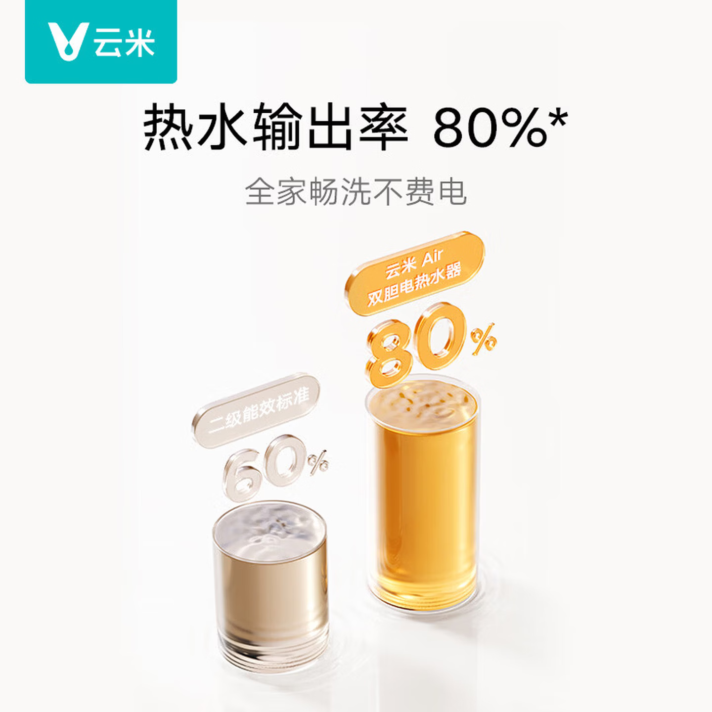 云米（VIOMI）蓝调2智能家用电热水器60L超薄超短双胆扁桶 3000W变频速热抑菌增容大水量VEW606 60L 3000W