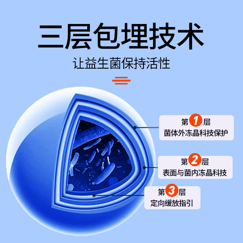 华北制药大健康益生元益生菌冻干粉 21种专利菌株 含免疫球蛋白 旗舰店发货 15条*6盒