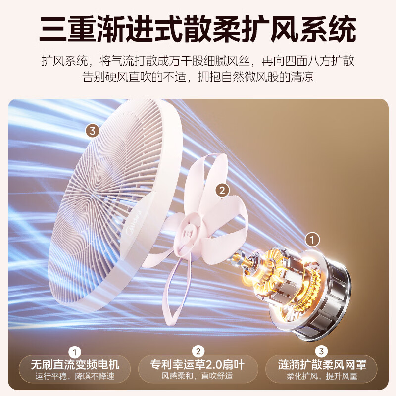 美的（Midea）风扇落地扇幸运草安睡电风扇系列 家用智能变频风扇大风量客厅宿舍轻音柔风 卧室桌面台式立式两用 幸运草2MAX丨抗菌扇叶