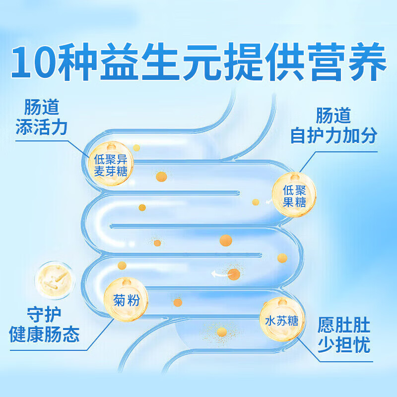 南京同仁堂益生菌成人调理肠胃肠道便秘肠胃脾胃虚弱提升免疫力冻干粉中老年 十盒装(1盒30000亿活菌) 20袋*10盒