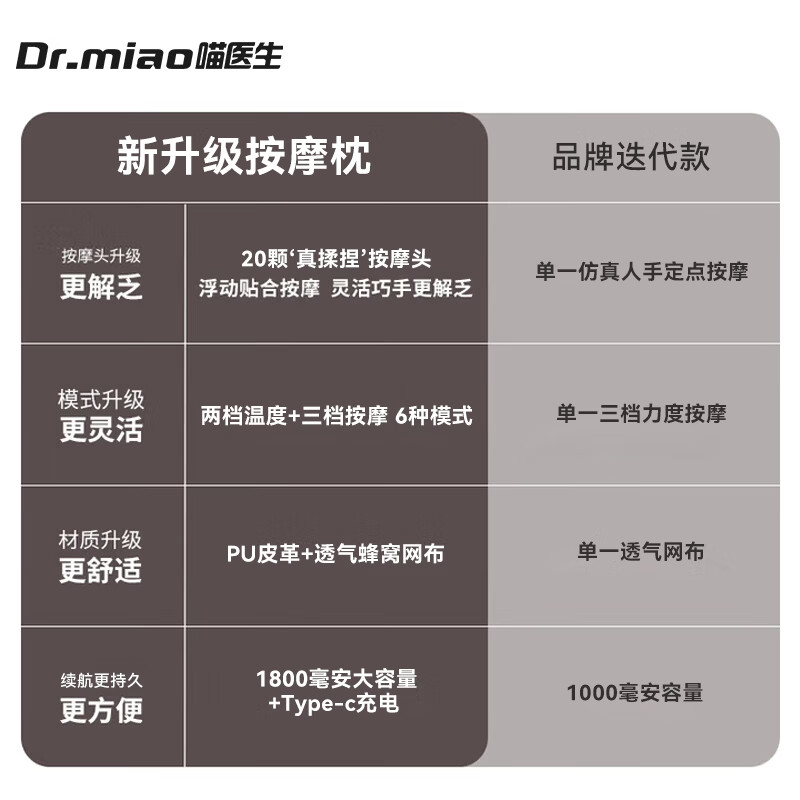 喵医生颈椎按摩器枕按摩披肩腰背腿颈斜方肌按摩仪送母亲女友520礼物 【礼盒款】全身揉捏+仿真人手按摩