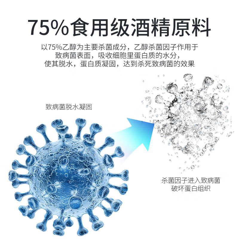 新华莎罗雅免洗手消毒啫喱免水洗速干消毒液75%酒精杀菌消毒大瓶家用学生 【免洗手消毒啫喱】1瓶 500ml
