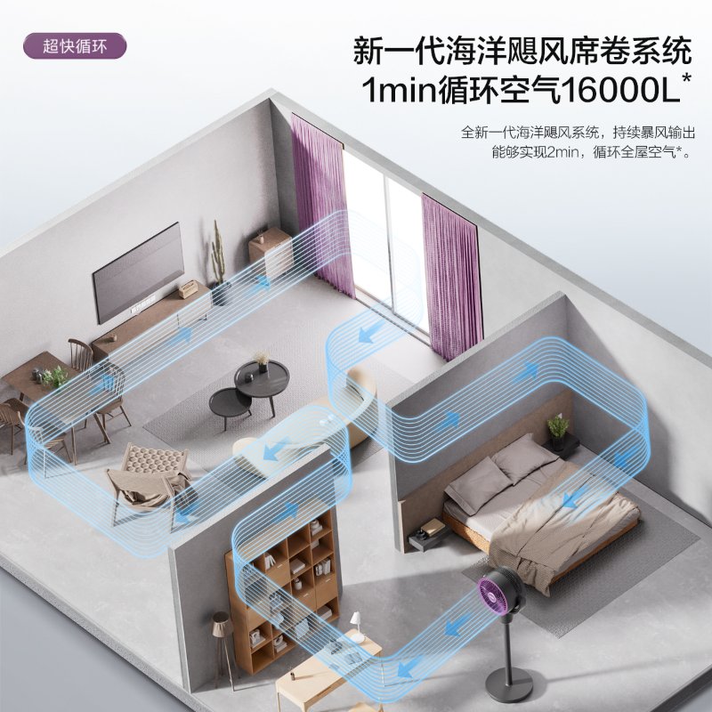 艾美特（AIRMATE） 空气循环扇落地扇3D立体风空气对流节能电风扇家用风扇 AI语音智控/负离子净化/猫毛滤网/全自动摆头
