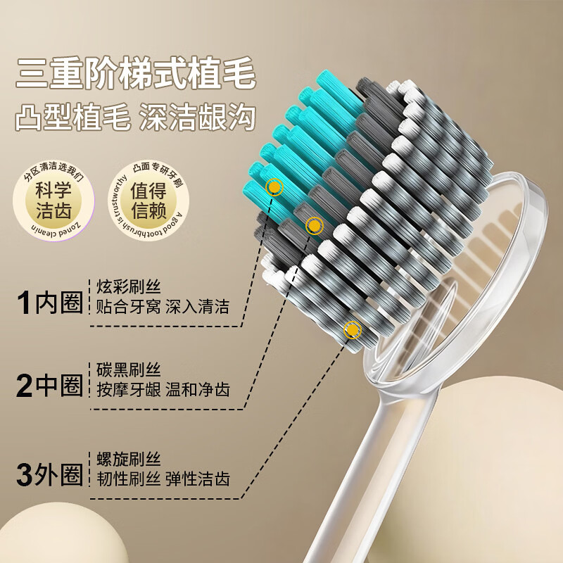 COBQB螺旋宽头牙刷软毛家用成人超细超软牙刷高档山型凸面刷丝家庭装 螺旋软毛牙刷 4支