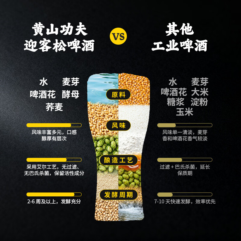 黄山功夫原浆精酿啤酒整箱装批发 苦荞香型荞麦啤酒聚餐自饮送礼 京东快递 原浆精酿扎啤 950mL 6桶 整箱装