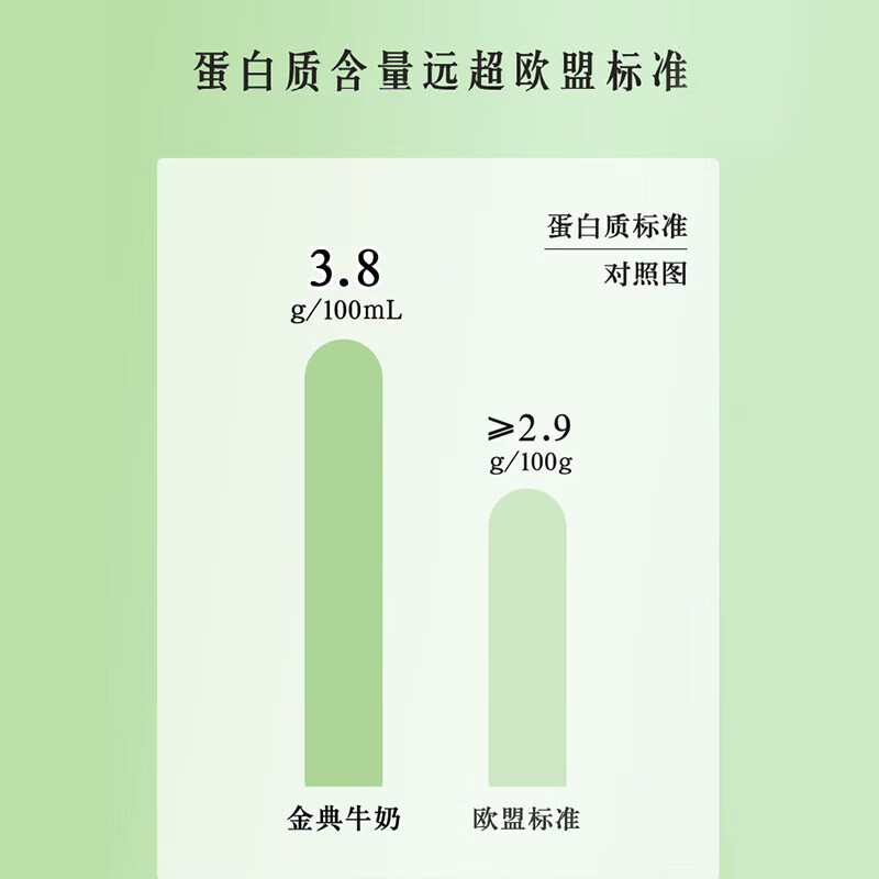 伊利【新鲜日期】金典纯牛奶250ml 优质乳蛋白 原生高钙 牛奶礼盒装 金典梦幻盖纯牛奶10盒5月产