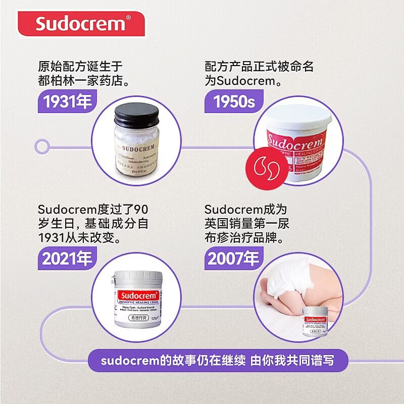Sudocrem新生婴幼儿护臀膏含氧化锌英国屁屁乐宝宝红屁股护理修复专用霜 港版125g*3